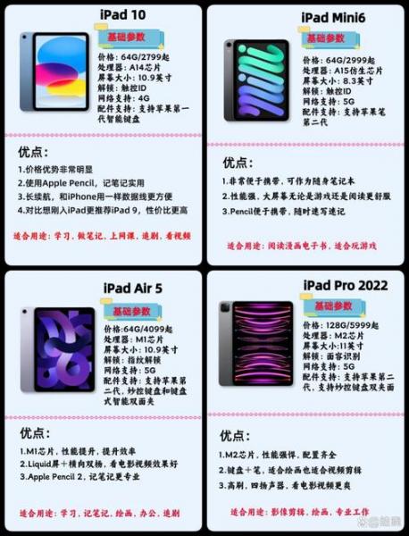 ipad扩容有什么影响吗