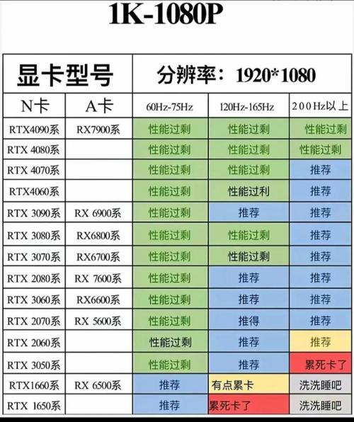 gtx960显存2g的能共用4g的系统内存吗?如果能共用的话能达到gtx960显存4g...