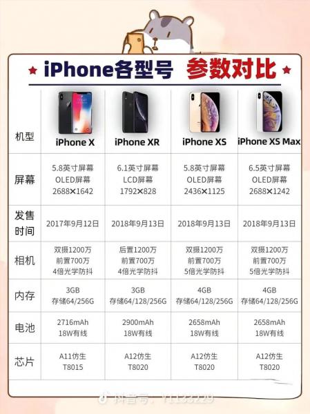 苹果XR和XS哪个值得买?