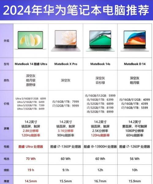 14寸和15.6寸实物对比