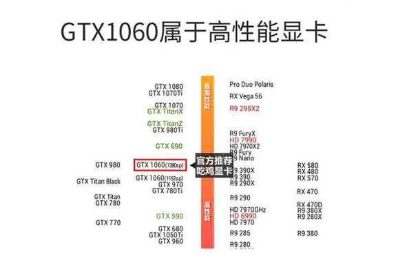 笔记本gtx10606g显卡怎么样详细测评选购指南,gtx1060笔记本显卡参数