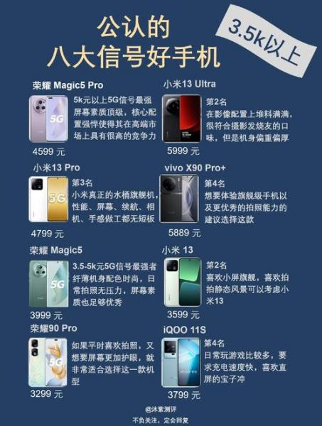 预算1800想买一台5G手机,有什么推荐?