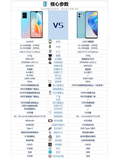 小米11系列有哪些新品?