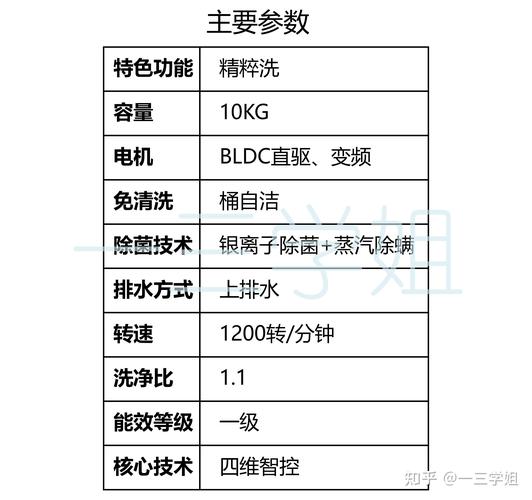 小米滚筒洗衣机缺点