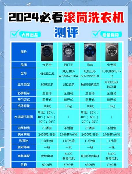 为什么不买小米的洗衣机