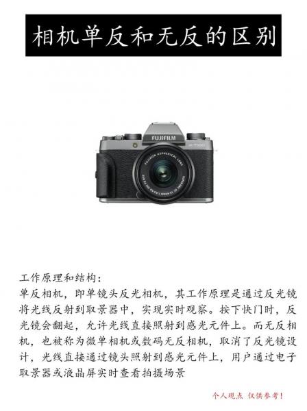 单反相机套机和单反相机机身有什么区别
