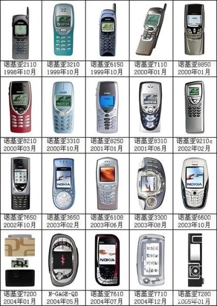 诺基亚有多少种型号