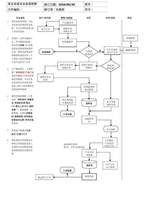 erp系统操作流程