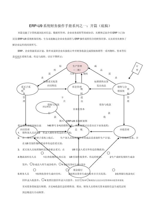 用友erp系统,u9操作流程图