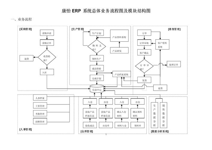 ERP生产管理系统操作步骤