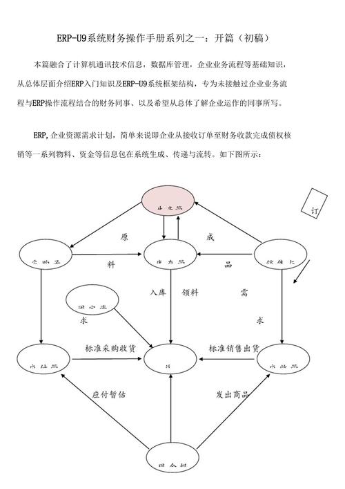 电脑erp系统操作流程