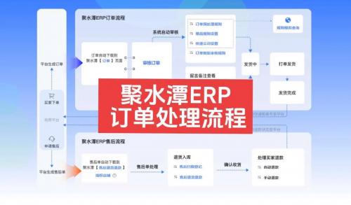 聚水潭erp系统如何操作