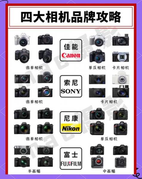 佳能和尼康哪个好用