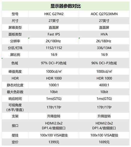 电脑显示器功率大不大(台式电脑显示器功率一般多大)