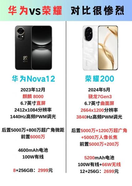 华为和荣耀手机建议买哪个?