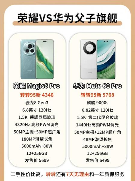 懂行的人建议买华为还是荣耀