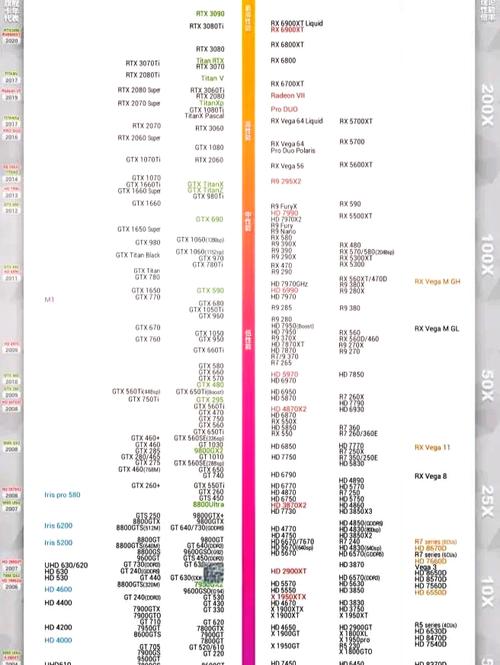 gtx950m相当于什么显卡?