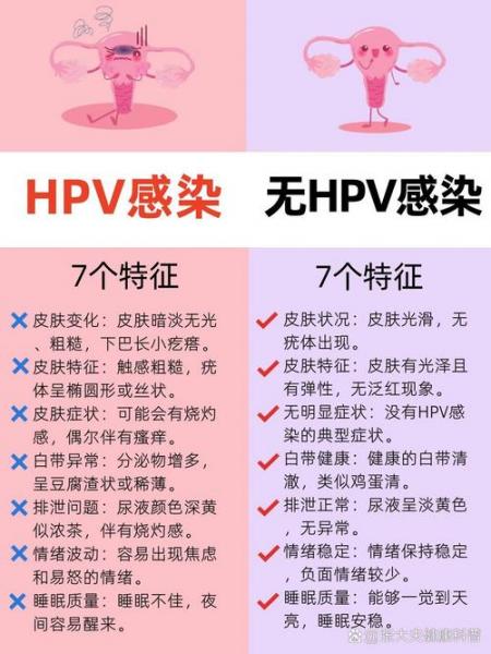 女性怎么判断自己有没有感染HPV