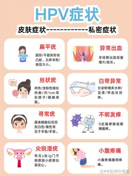 如何检测是否感染hpv