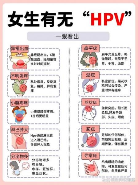 女性怎么知道自己感染hpv?