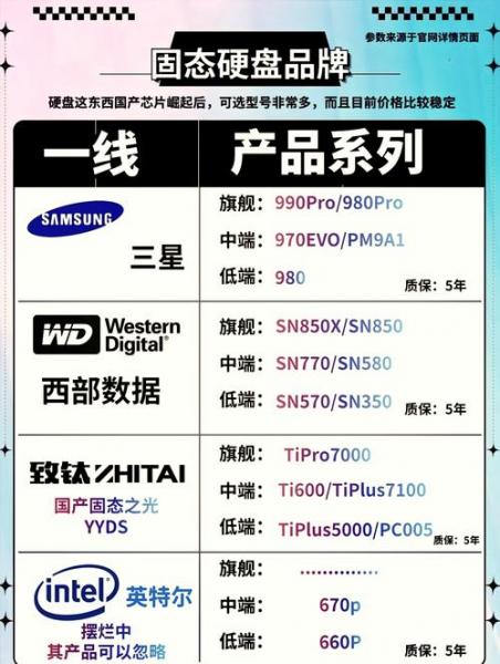 什么是SSHD混合硬盘常见SSHD硬盘品牌种类及其优势介绍
