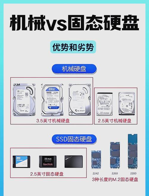电脑硬盘介绍和种类电脑硬盘有哪几种