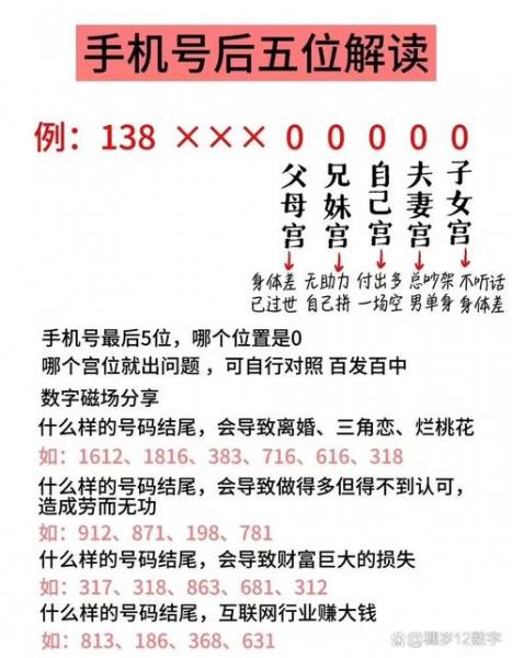 8076是什么意思