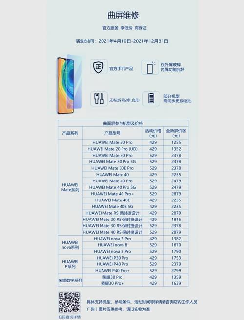 华为p30换屏多少钱?