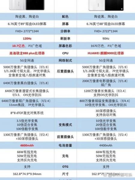 华为Mate40典藏版有几个版本?