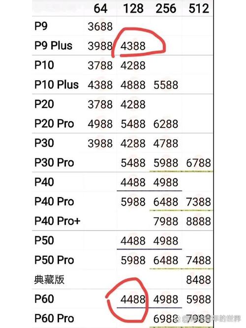 华为p9费用多少?