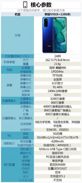 华为荣耀v30pro与华为play4pro哪个好,谢谢
