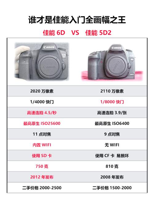 佳能5d和6d和7d哪个好