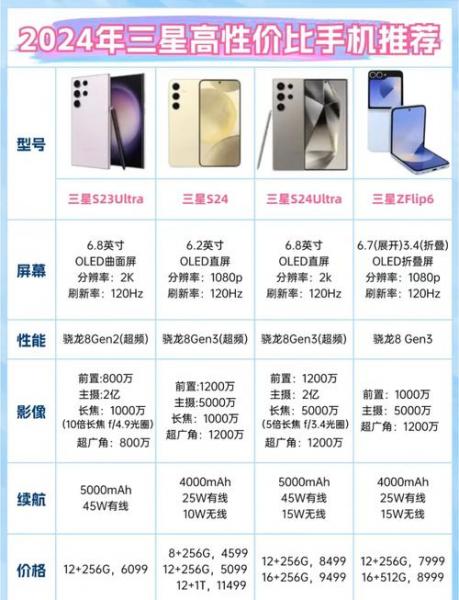 三星s7和索尼xzs哪个好