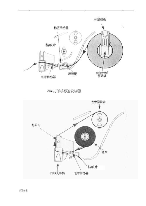 斑马zm400打印机显示错误条件,色带用尽怎么解决