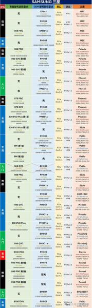 固态硬盘温度多少算正常