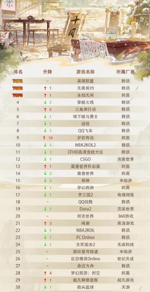 电脑游戏排名榜前十名