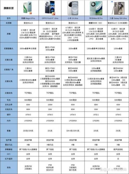 国产手机排名榜前十名