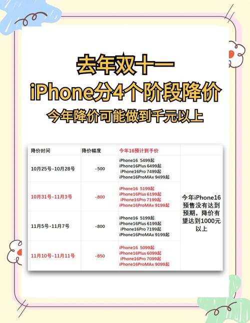苹果什么时候降价