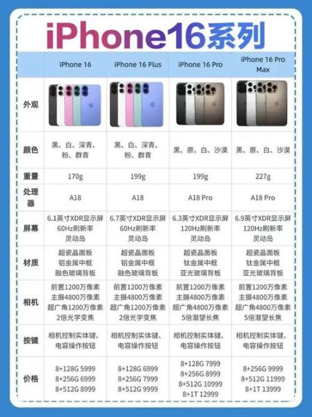 苹果降价幅度大吗