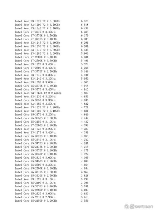 1155针主板上什么型号cpu