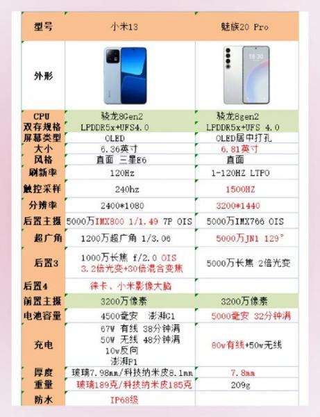 魅族20pro和小米13pro怎么选?
