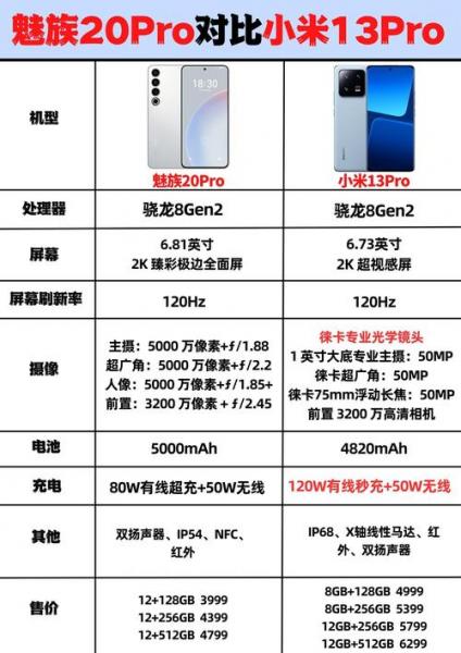 综合性能比较好的5g手机前十位