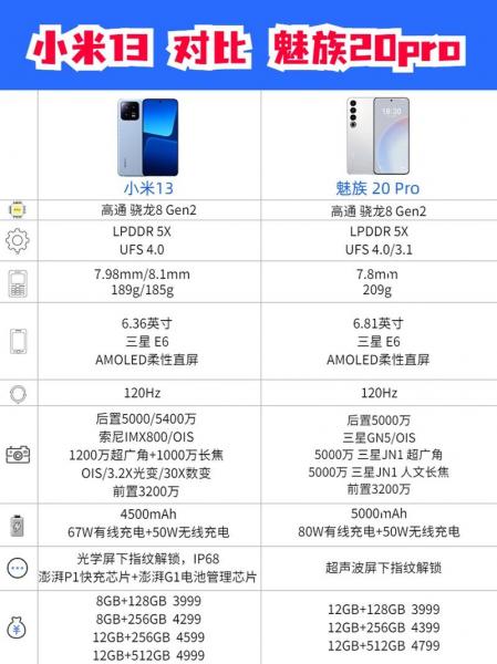 手机质量排名榜前十名