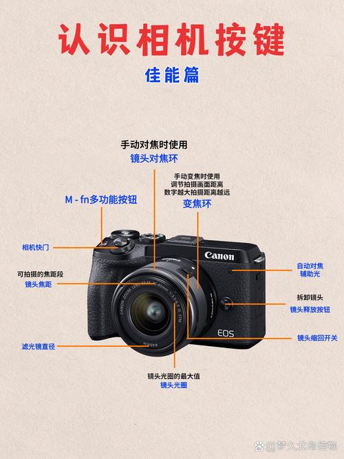 数码相机如何使用