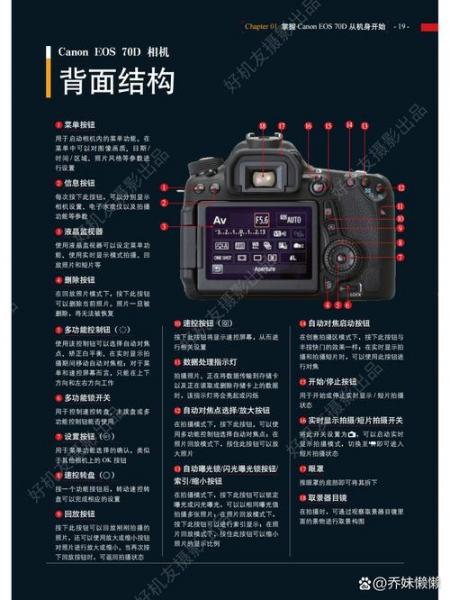 佳能数码相机如何使用