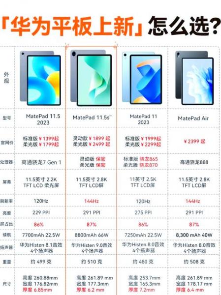 华为matepad11寸配置参数