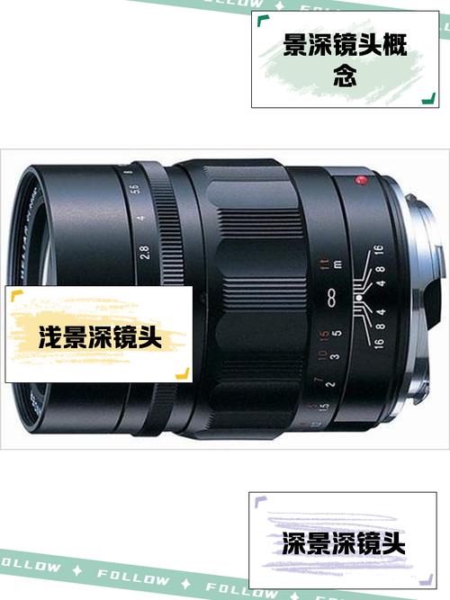 什么是景深镜头