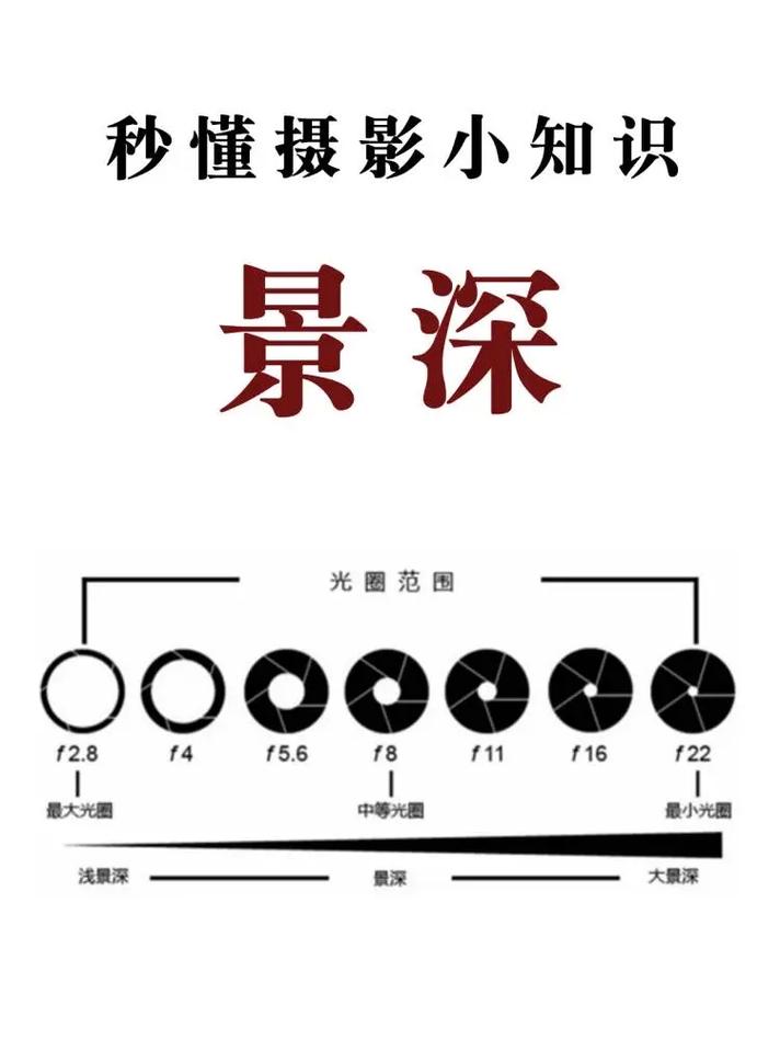 镜头景深是什么意思?
