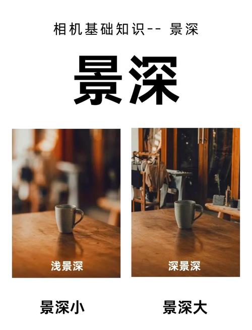 景深镜头是什么意思
