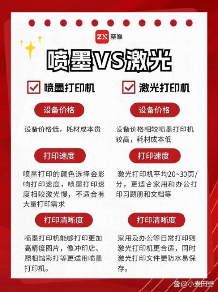家用打印机用喷墨还是激光好介绍
